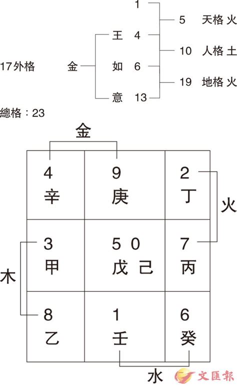 姓名學筆劃字庫|【姓名館 姓名筆畫命盤】姓名筆畫、筆畫吉凶、免費姓名學、姓。